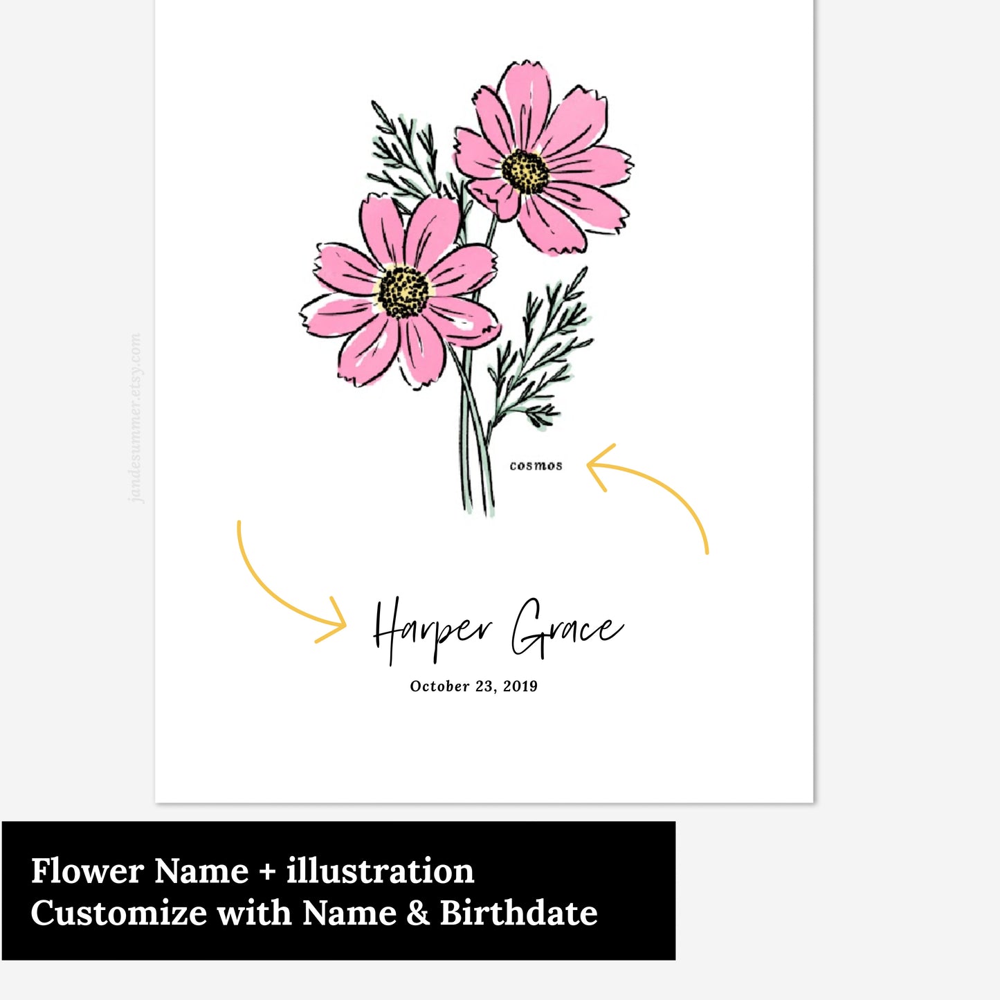 Personalized Name & Birthdate Birth Flower Printable | Custom Gift for Birthdays | Nursery Wall Decor | Floral Inspired Gift