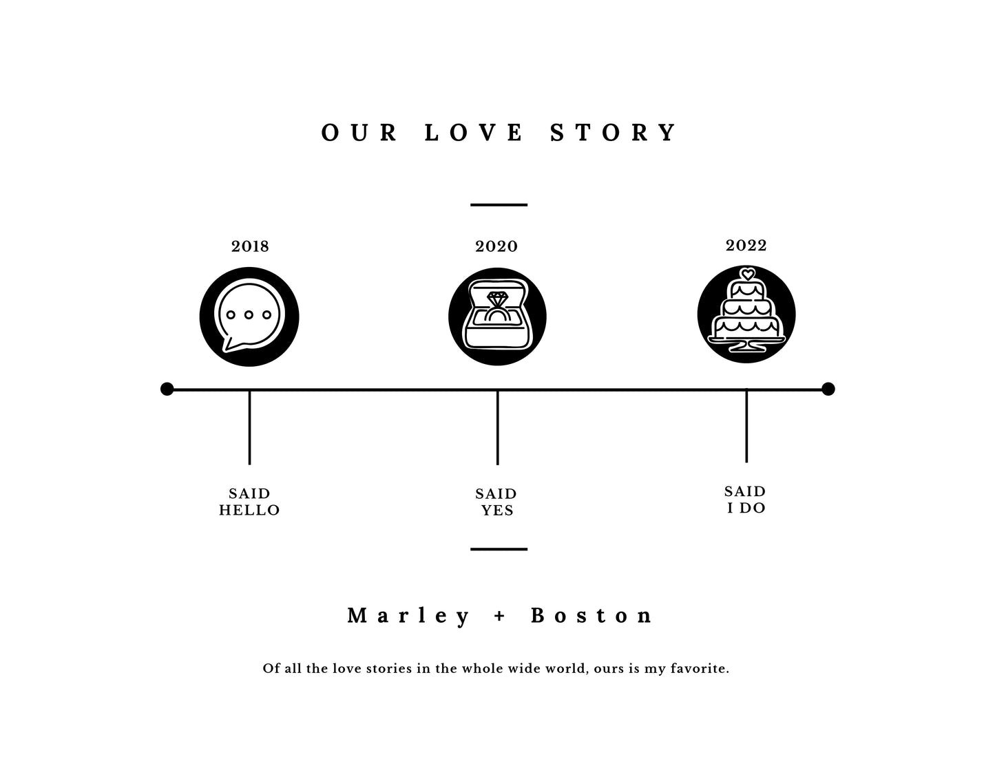 Our Love Story Timeline Print | Custom Date Wedding Anniversary Valentine Gift | Personalized Couples Gift