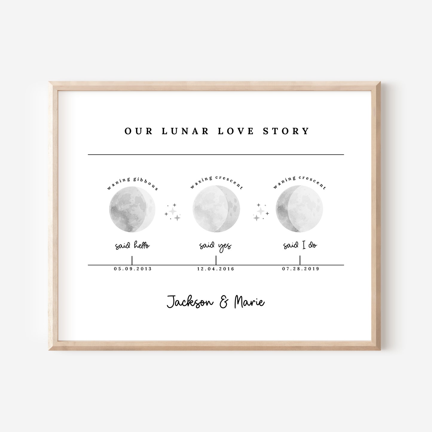 Our Lunar Love Story Personalized Special Day to Remember Moon Phase Art Print | Unframed Custom Couples Gift