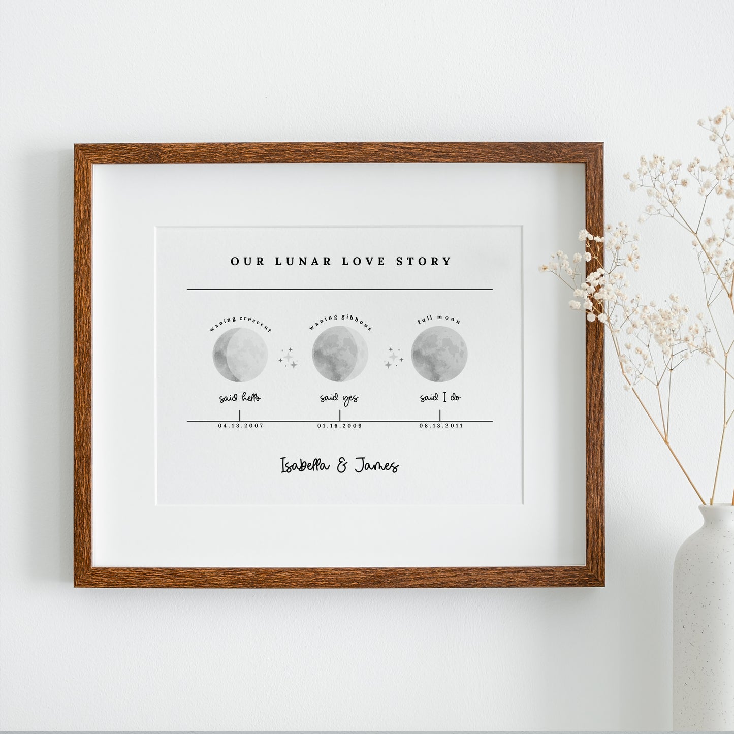 Our Lunar Love Story Personalized Special Day to Remember Moon Phase Art Print | Unframed Custom Couples Gift