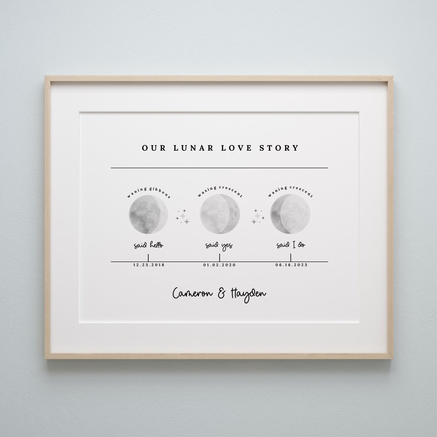 Our Lunar Love Story Personalized Special Day to Remember Moon Phase Art Print | Unframed Custom Couples Gift