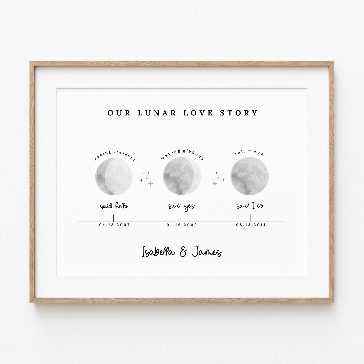Our Lunar Love Story Personalized Special Day to Remember Moon Phase Art Print | Unframed Custom Couples Gift