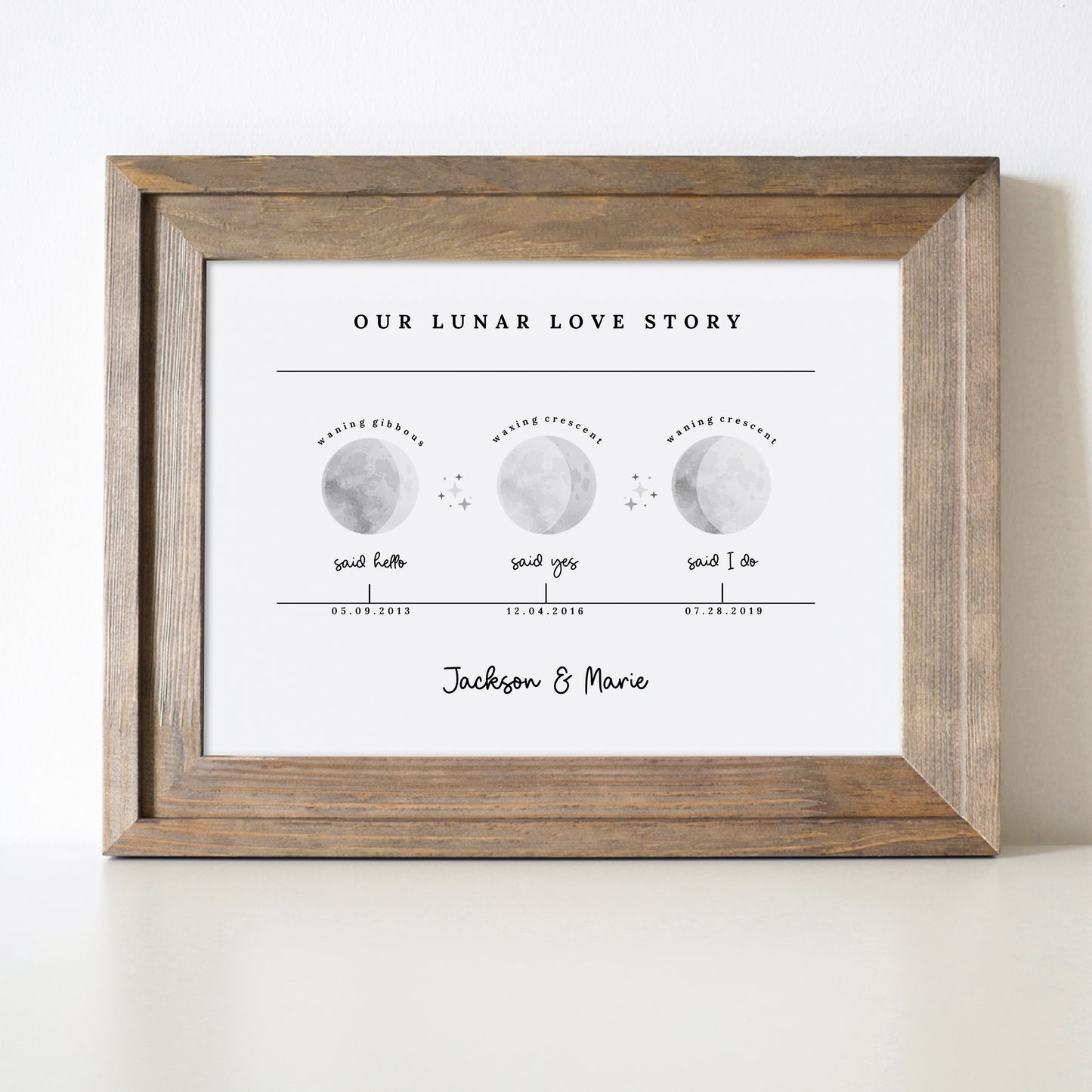 Our Lunar Love Story Personalized Special Day to Remember Moon Phase Art Print | Unframed Custom Couples Gift