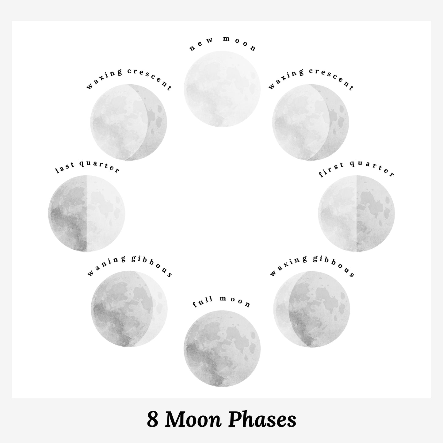 Our Lunar Love Story Personalized Special Day to Remember Moon Phase Art Print | Unframed Custom Couples Gift