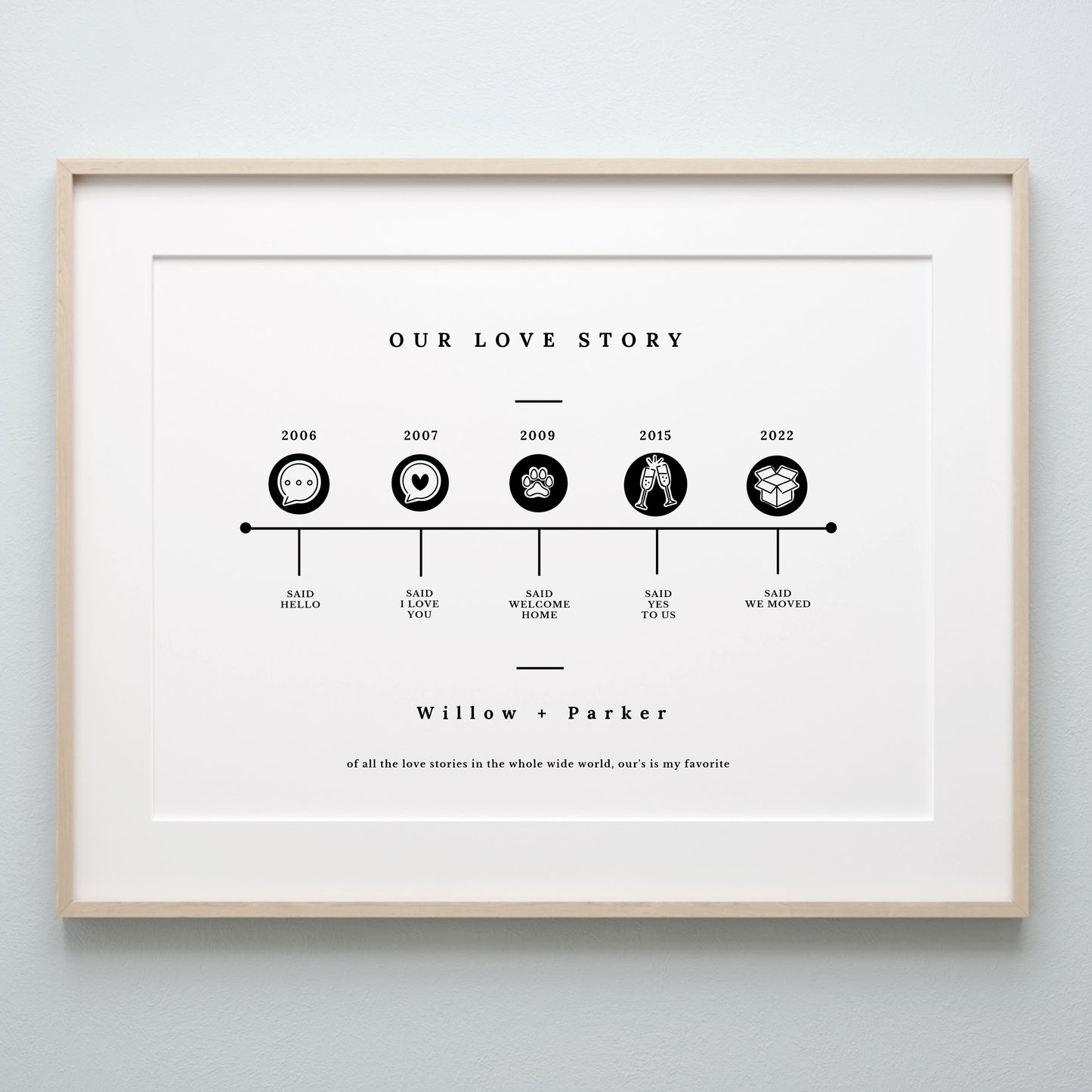Custom Timeline Milestone Print | Our Love Story Wedding Anniversary Valentine Gift Personalized Couples Art