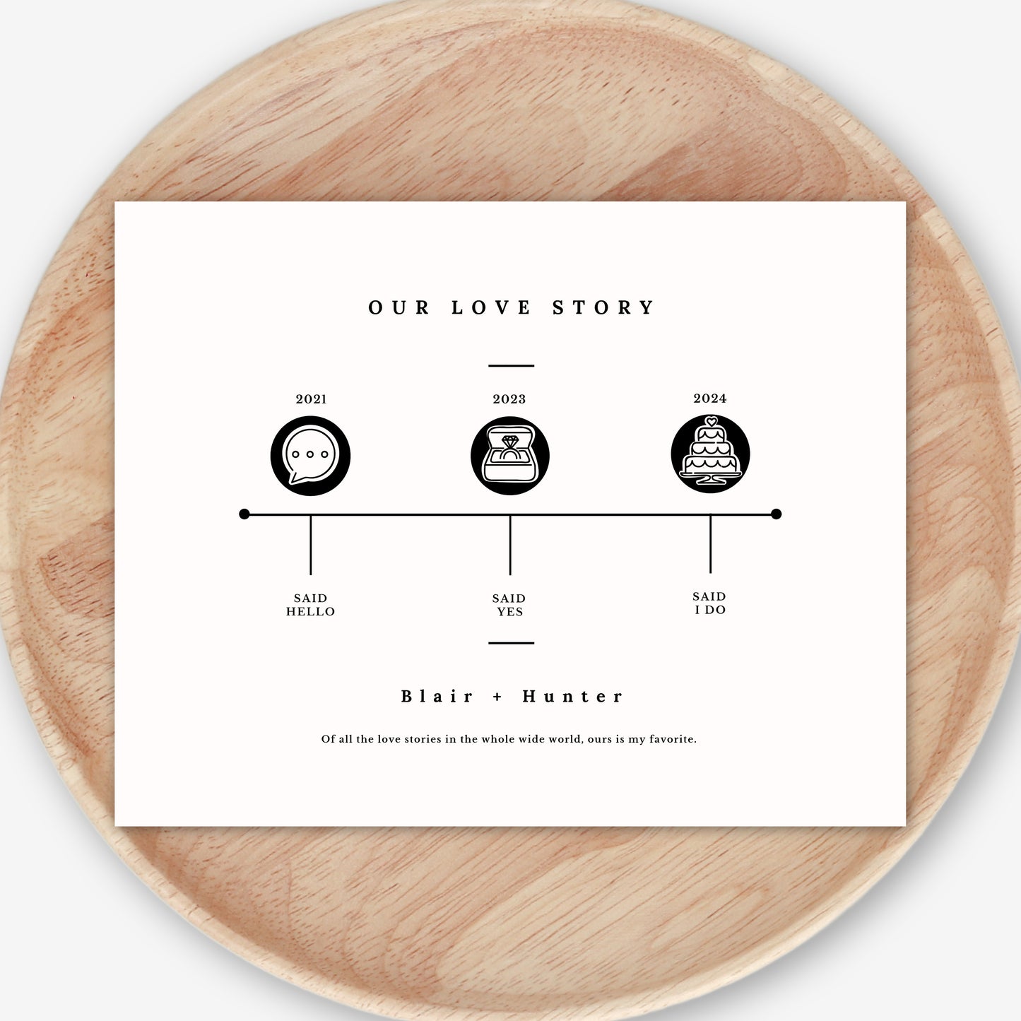 Our Love Story Timeline Print | Custom Date Wedding Anniversary Valentine Gift | Personalized Couples Gift