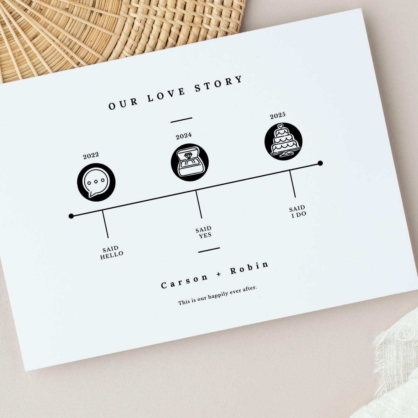 Our Love Story Timeline Print | Custom Date Wedding Anniversary Valentine Gift | Personalized Couples Gift