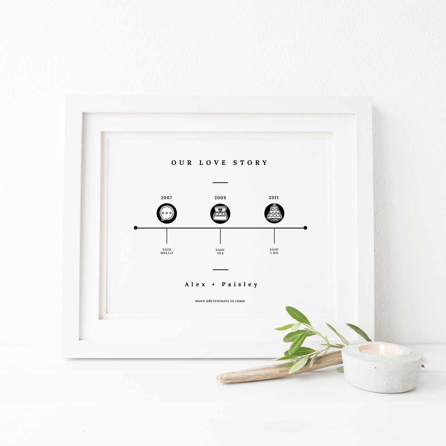 Custom Timeline Milestone Print | Our Love Story Wedding Anniversary Valentine Gift Personalized Couples Art