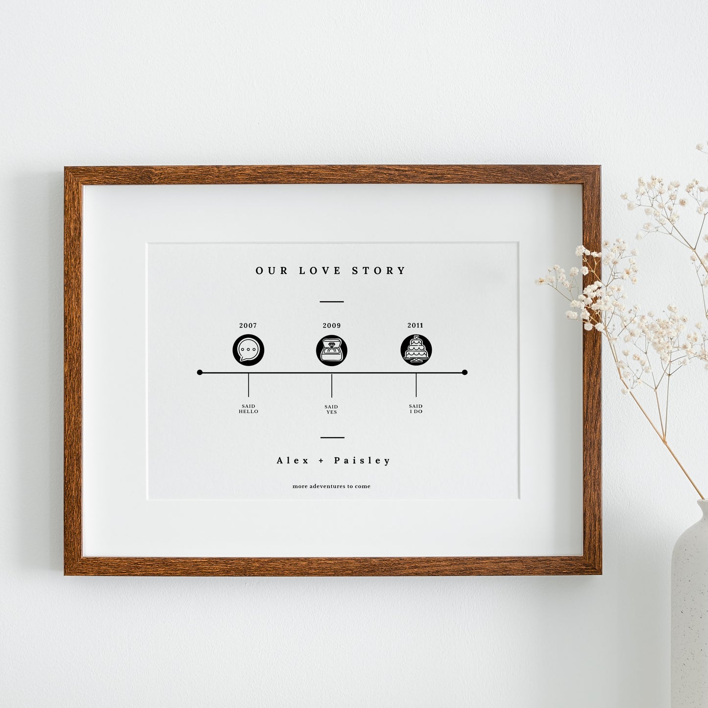 Our Love Story Timeline Print | Custom Date Wedding Anniversary Valentine Gift | Personalized Couples Gift