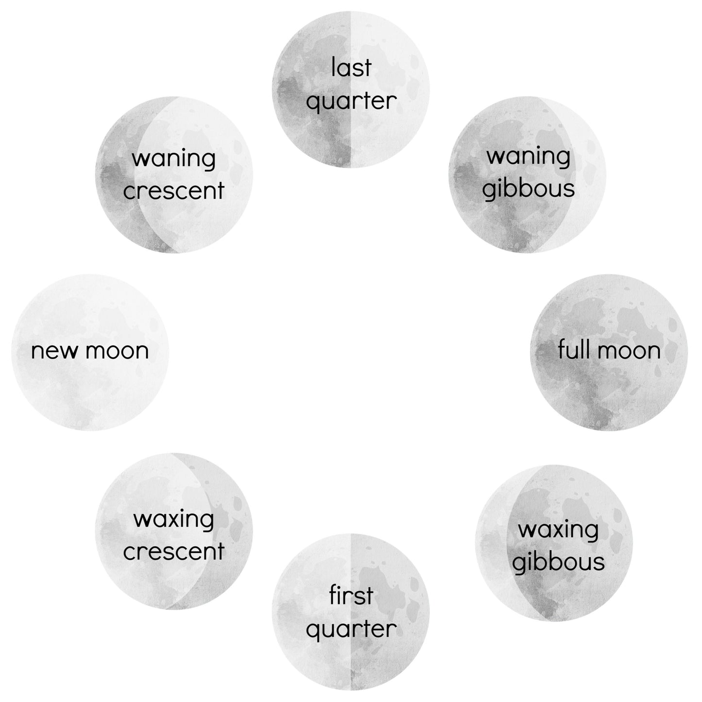 Personalized Moon Phase Print | Unframed Custom Lunar Art Wall Decor | Night to Remember Special Dates Birthday Gifts