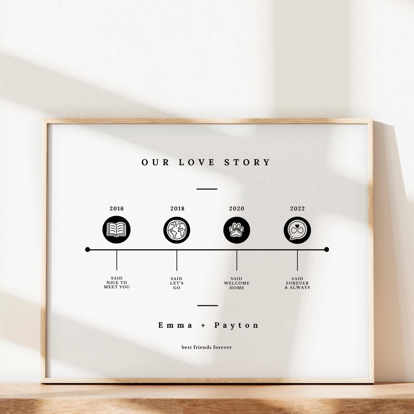 Custom Timeline Milestone Print | Our Love Story Wedding Anniversary Valentine Gift Personalized Couples Art
