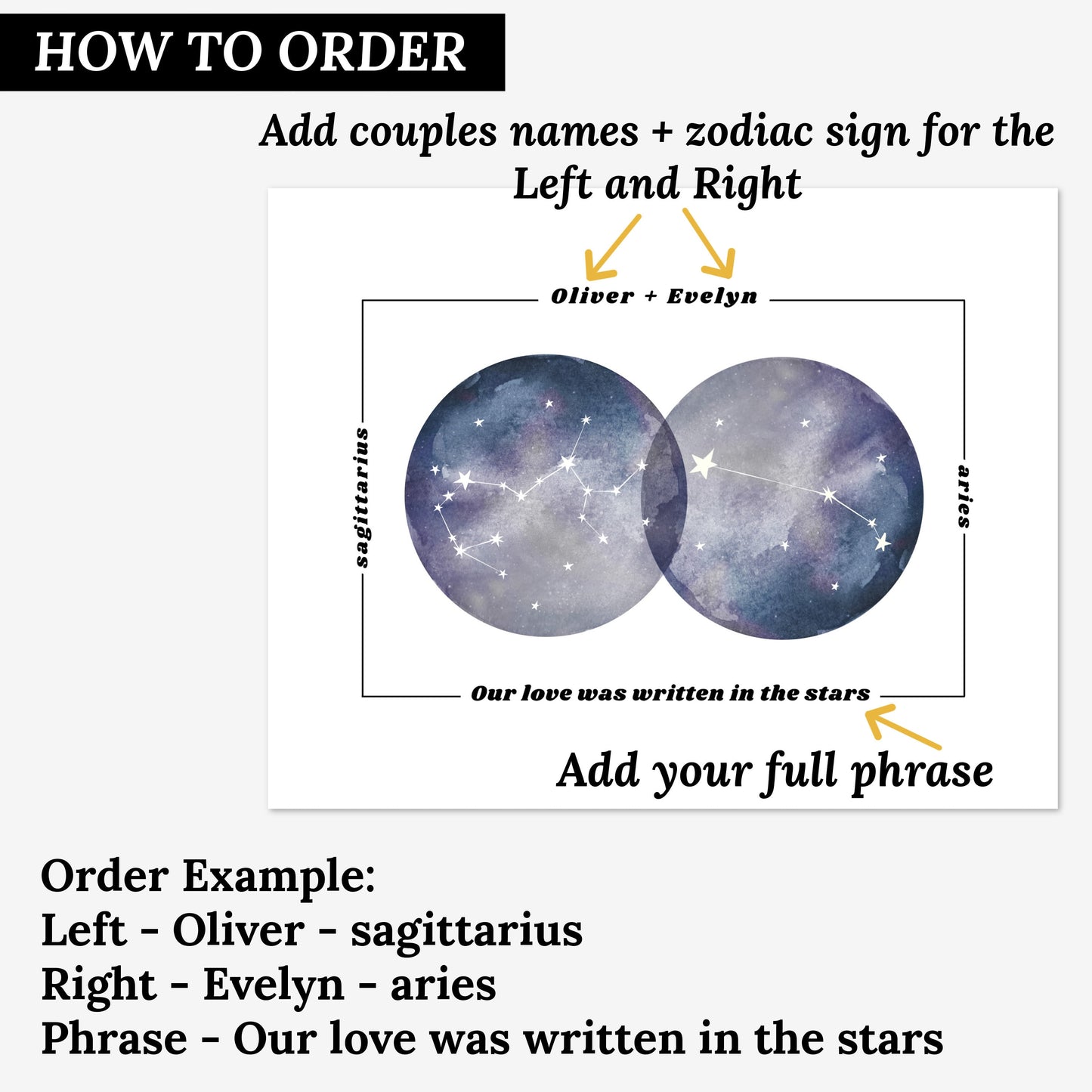 Couples Custom Name & Zodiac Print | Watercolor Nebula Horoscope Star Chart Personalized Name Signs and Phrase